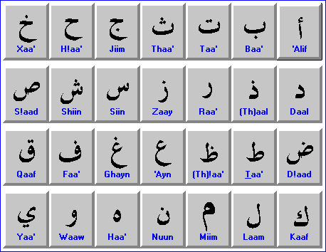 تاريخ التَّرجمة في اللغة العربية