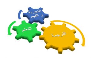 تعلم الترجمة