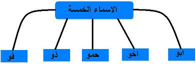 الأسماء الخمسة