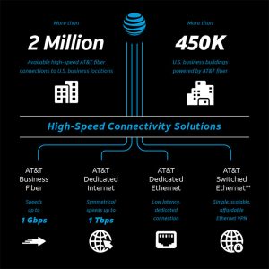 AT and T Business Services phone number
