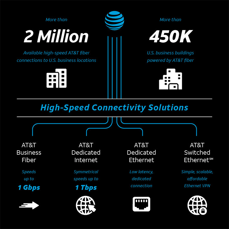 AT and T Business Services phone number