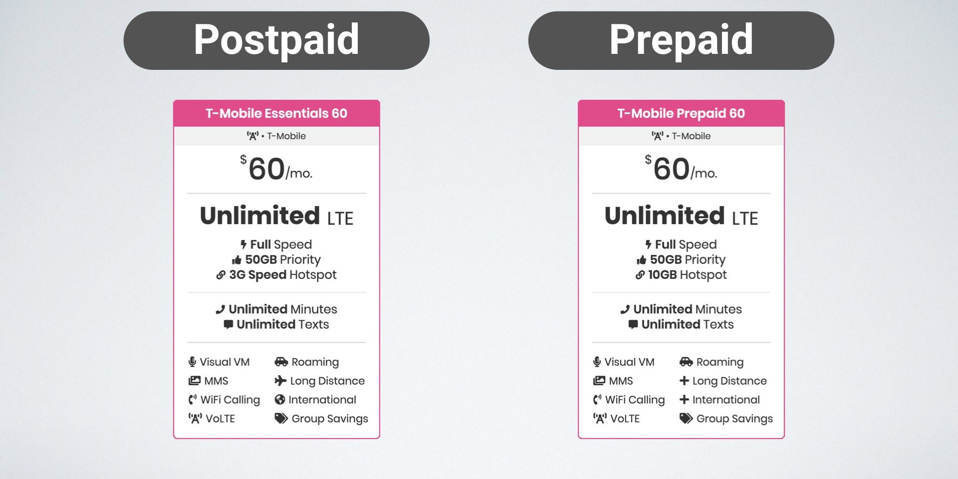 check t mobile prepaid data balance