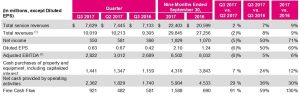 T-Mobile Phone Records how far back