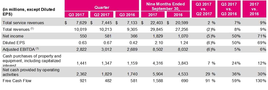 T-Mobile Phone Records how far back