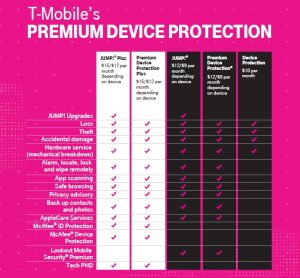t mobile insurance