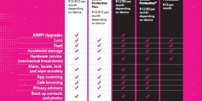 how much to replace iphone with t mobile insurance