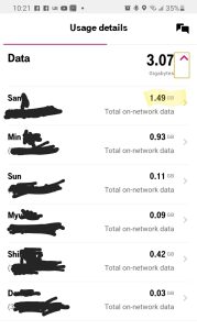 t-mobile usage records not showing