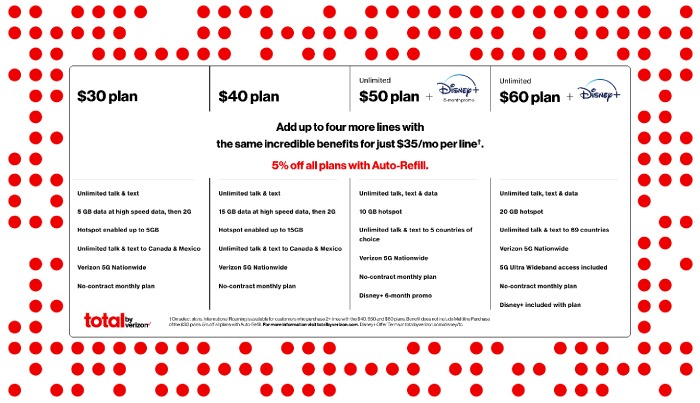 to Prepaid Verizon Customer Service