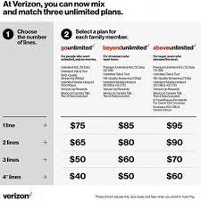 verizon phone upgrade plan