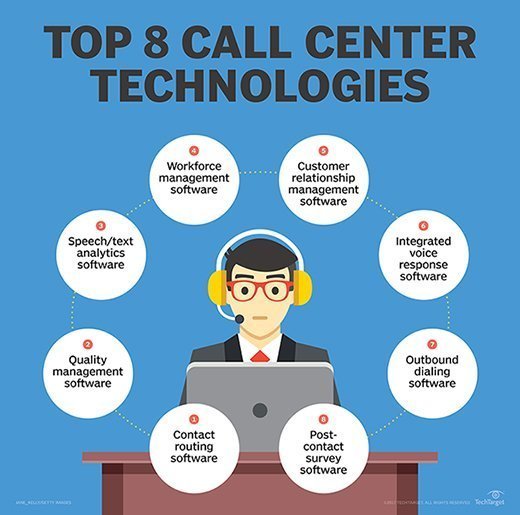 call center technology