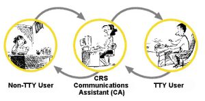 free tty service online