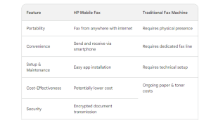 hp mobile fax