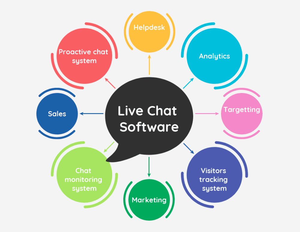 live chat software