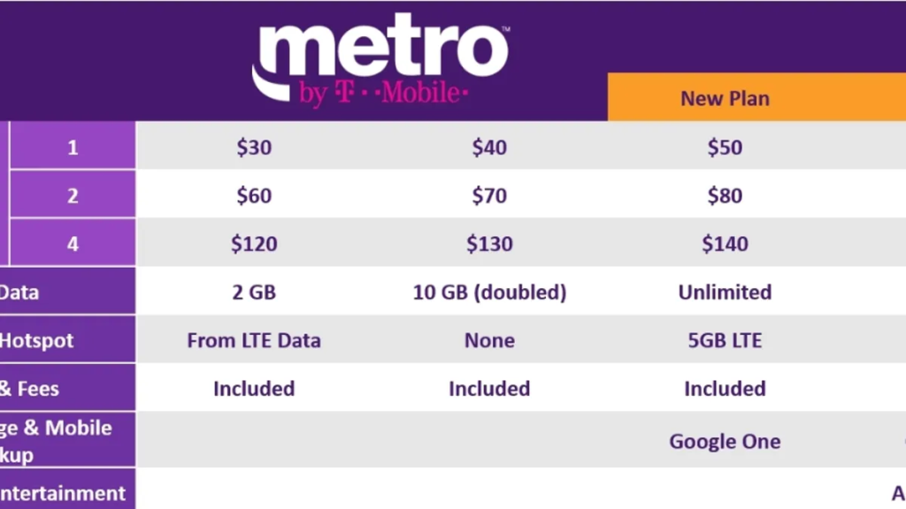 Unveiling Your Metro PCS Call History A Guide to Accessing and