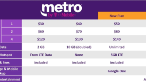 metro pcs detailed call list