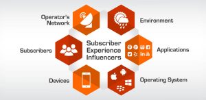 mobile customer experience management