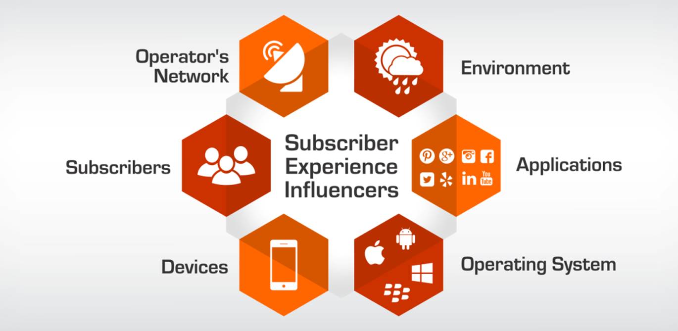 mobile customer experience management