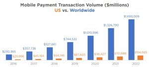 us mobile payment