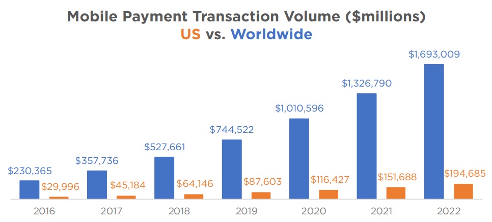 us mobile payment