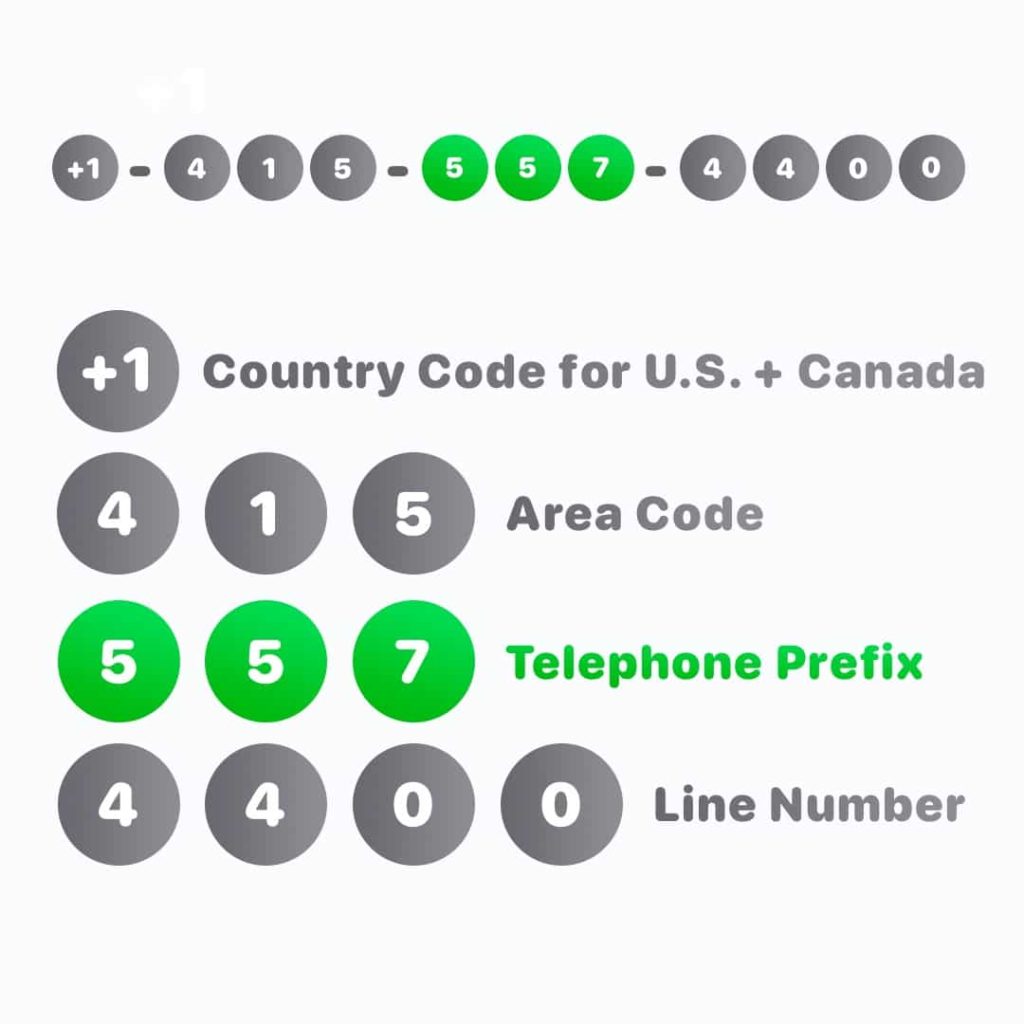 phone number prefix lookup