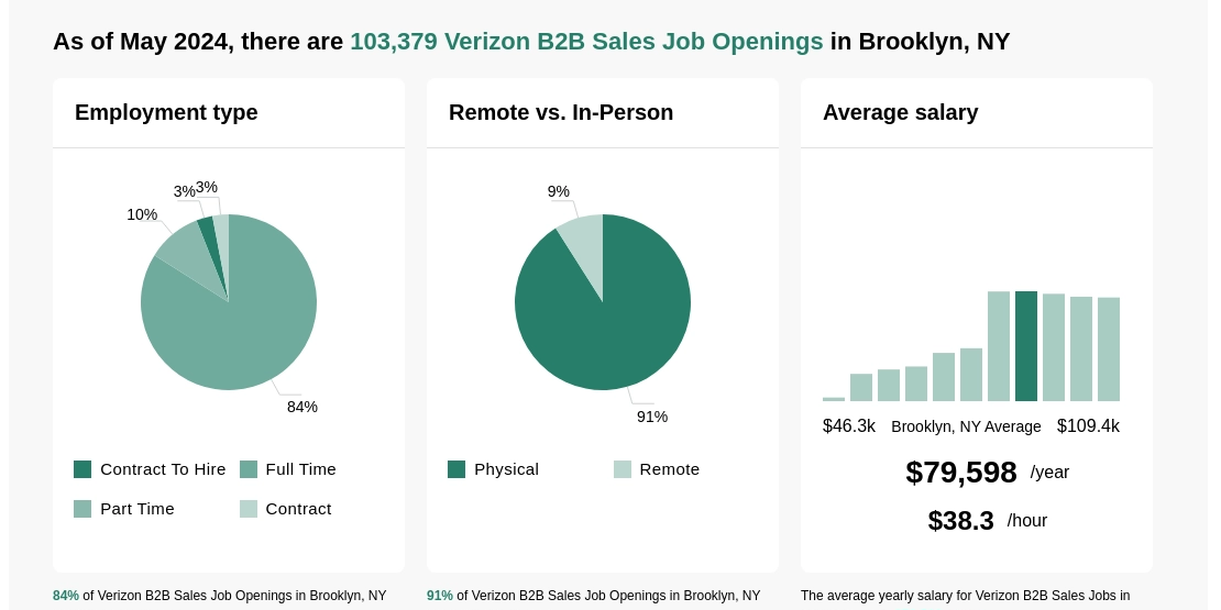 Verizon B2B Sales: Empowering Business in a Connected World · pixelsseo  Company