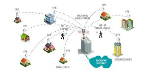 wireless data service provider corporation