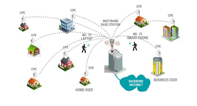 wireless data service provider corporation