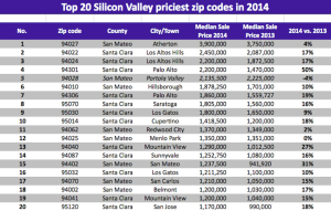 470 zip code