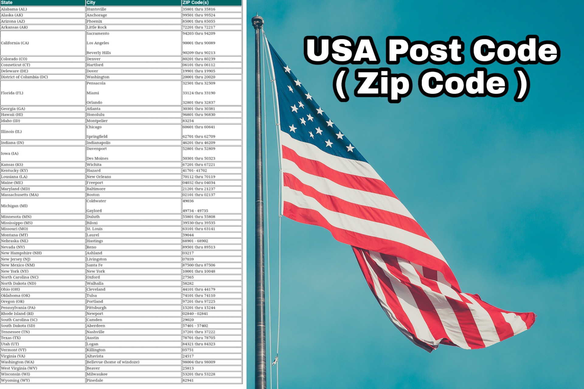find a post code