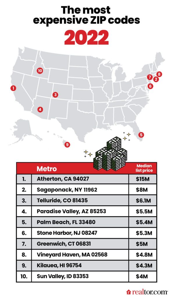 famous zip codes