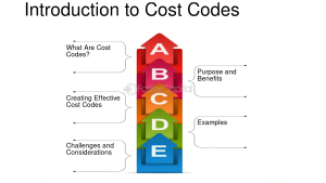 costs short coded
