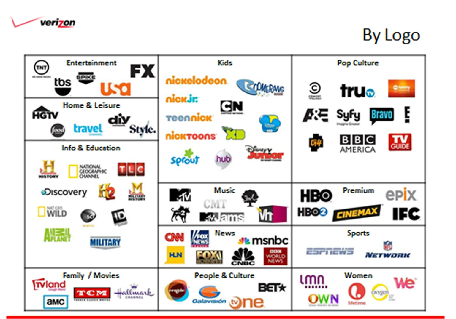 Verizon FiOS TV Guide: Your Ultimate Guide To Programming