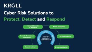 kroll monitoring review