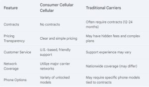 consumer cellular cellular