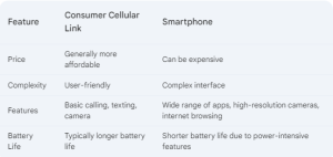 consumer cellular link to