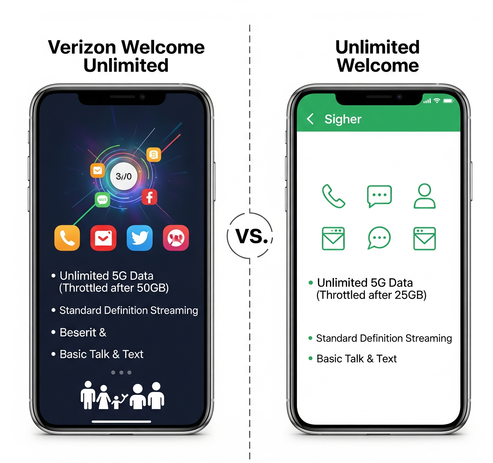 verizon welcome unlimited vs unlimited welcome