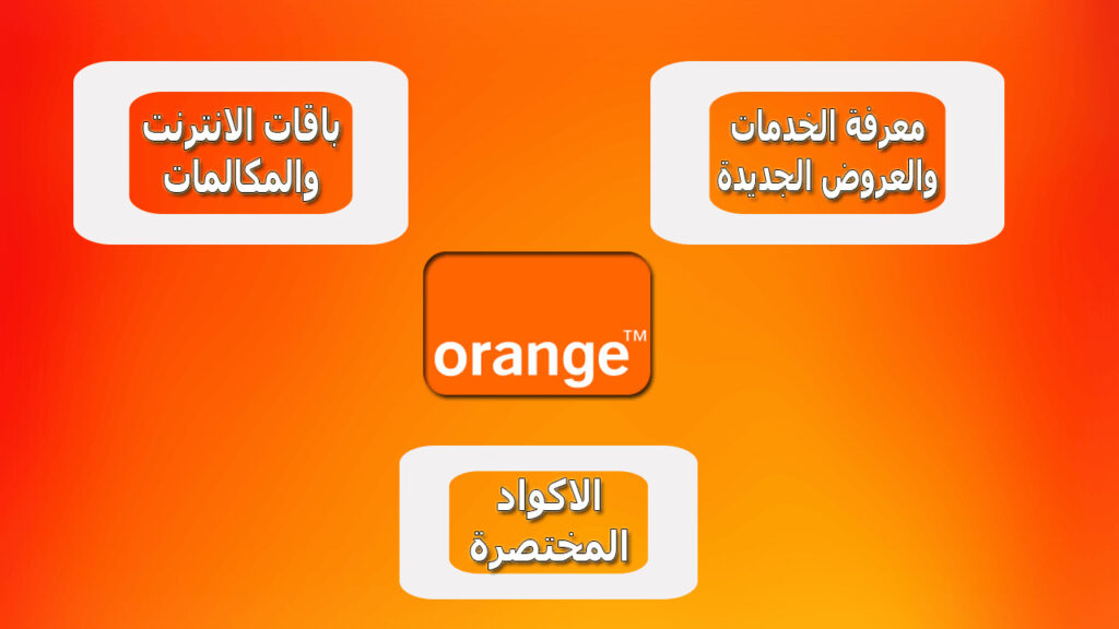 كود خاصية الهاتف مغلق اورنج 