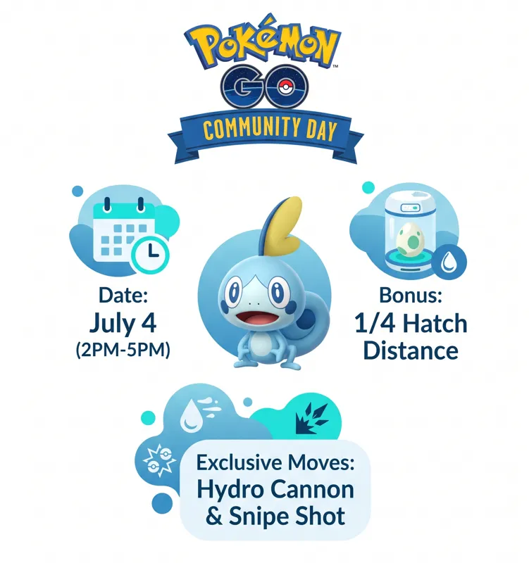 Massive Pokémon GO 10th Anniversary Event: Sobble Community Day & Mega Lucario - تفاصيل إضافية