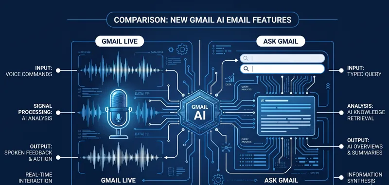 Huge Google Update: Voice-Powered 'Gmail Live' AI Testing Begins on Android & iOS! - تفاصيل إضافية