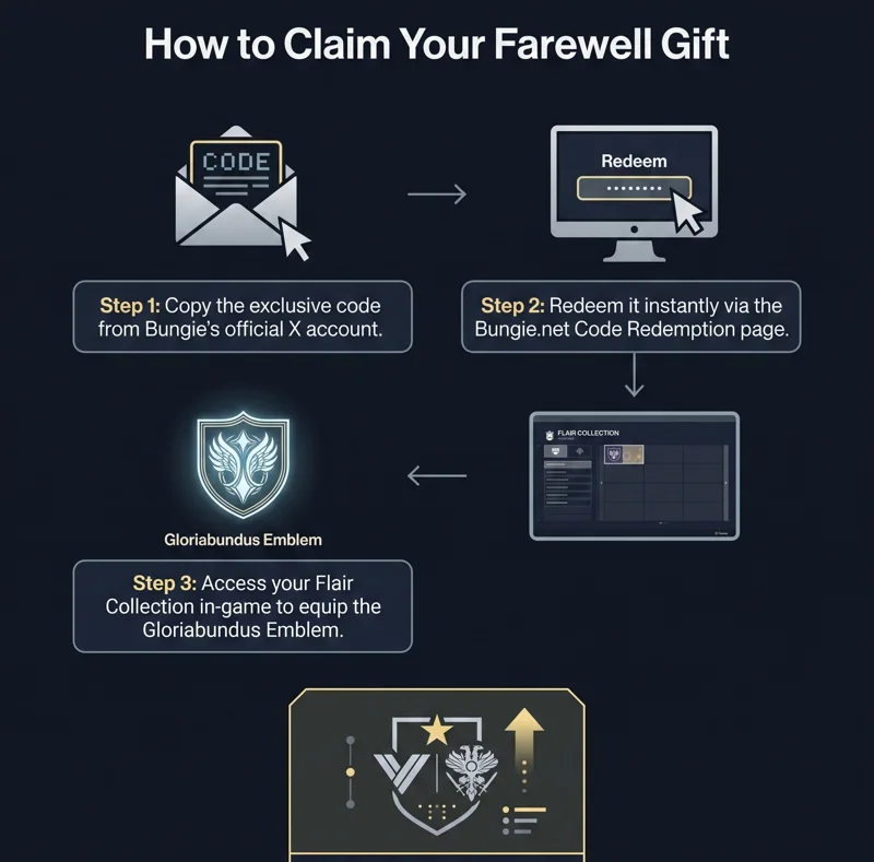 Destiny 2 is Officially in Maintenance Mode—Here’s How to Claim Bungie's Final Free Farewell Gift! - تفاصيل إضافية