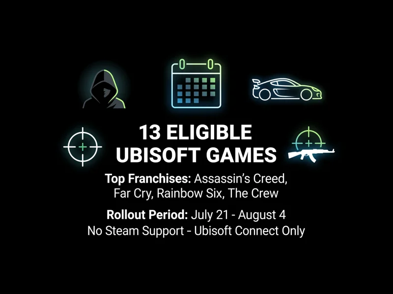 Buy on Xbox, Play on PC for Free: Ubisoft’s Massive New Digital Game Deal Explained - تفاصيل إضافية