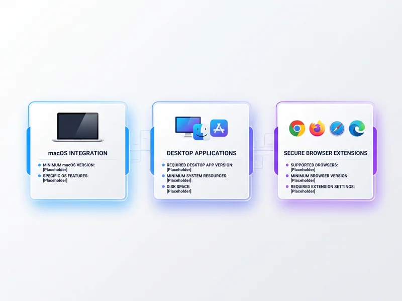 1Password Just Gave Claude AI Access to Your Websites—Here’s Why Your Passwords Are 100% Safe - تفاصيل إضافية