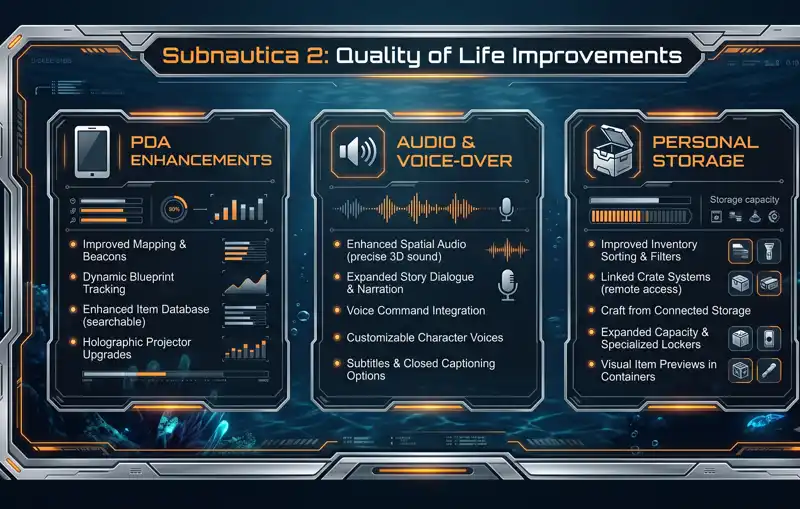 Subnautica 2’s First Major Update Drops Tomorrow: Crucial Creature Changes & Biomod Secrets Revealed! - تفاصيل إضافية