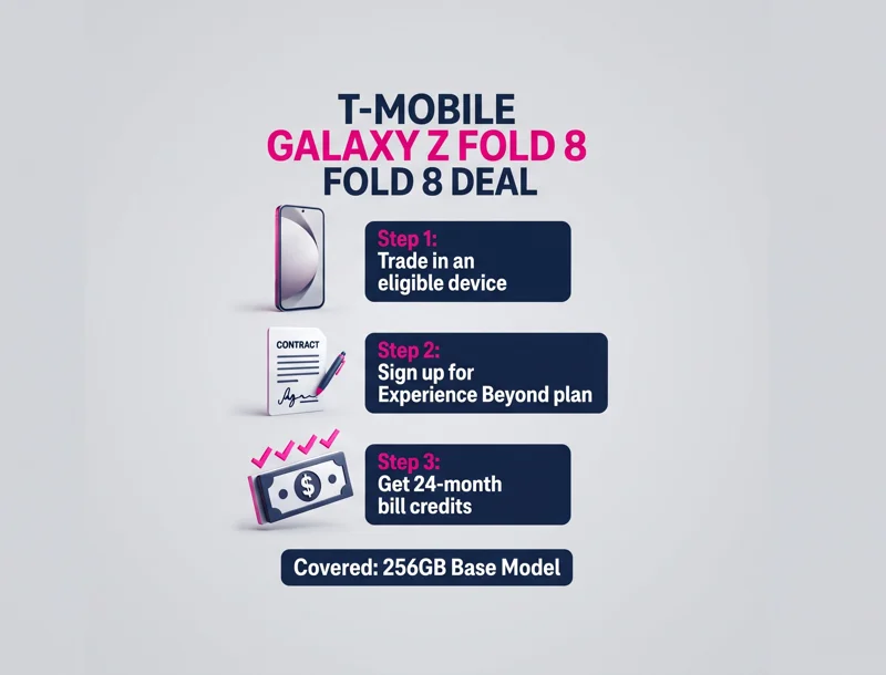 How to Get a Brand-New Samsung Galaxy Z Fold 8 for FREE on T-Mobile - تفاصيل إضافية