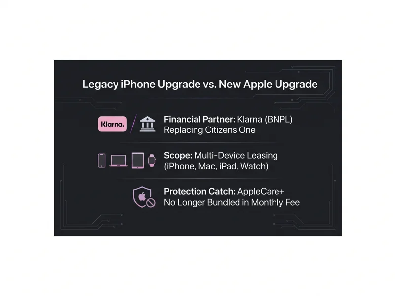 Apple is Replacing the iPhone Upgrade Program on Tuesday: Here is the Catch with the New 'Apple Upgrade' Lease - تفاصيل إضافية