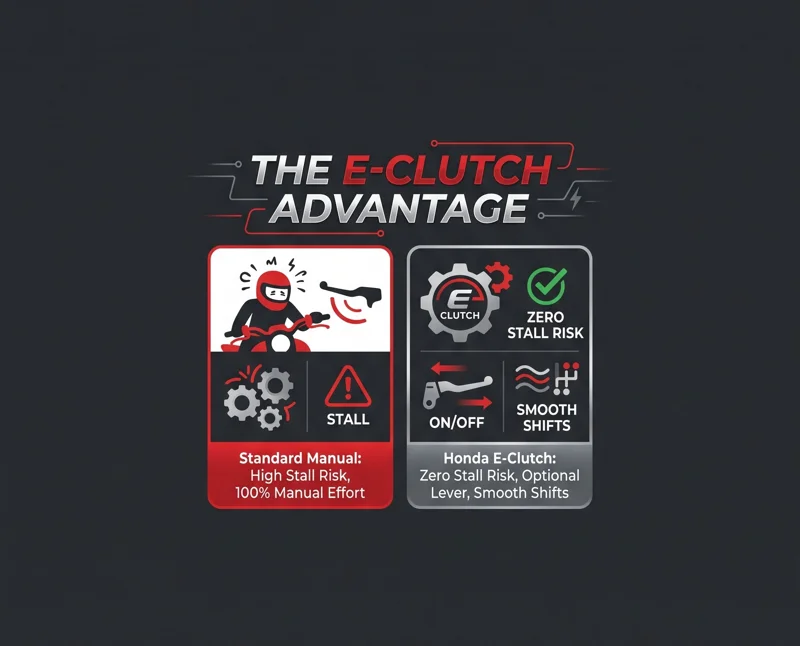 Forget Stalling: Honda’s New $7,400 CBR400R E-Clutch is the Ultimate Beginner Sport Bike! - تفاصيل إضافية