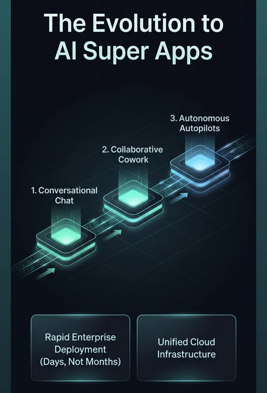 Microsoft Confirms the Ultimate AI 'Super App': Why the Copilot Overhaul Will Change How You Work - تفاصيل إضافية
