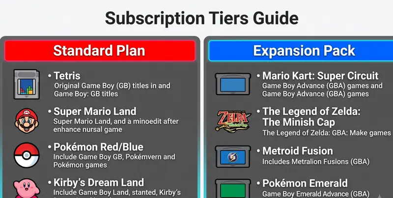 Nintendo Just Dropped 4 Epic Game Boy & GBA Classics on Switch Online—Play Wario Land Now! - تفاصيل إضافية