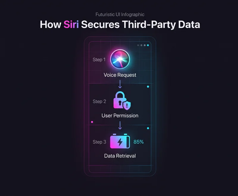 Siri AI Just Got a Massive Upgrade: iOS 27 Beta 3 Unlocks Hidden Third-Party App Data! - تفاصيل إضافية