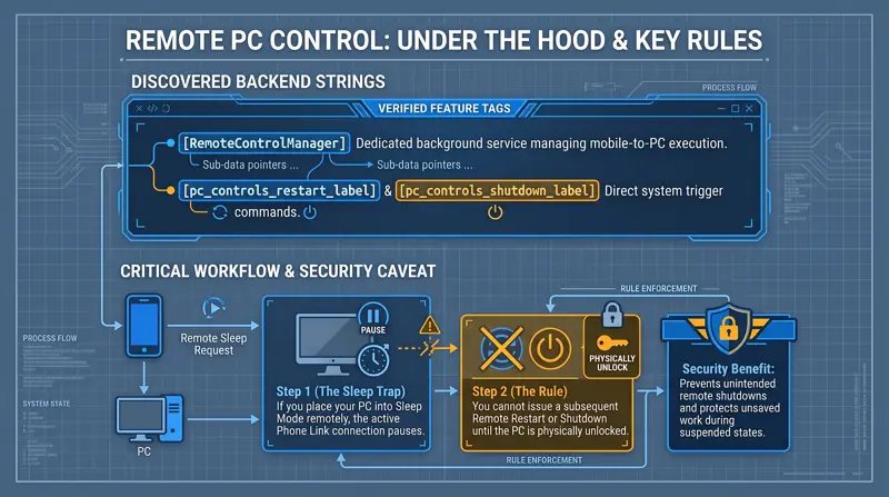 Massive Windows 11 Update: You Can Soon Shutdown Your PC Remotely Using Your Android Phone! - تفاصيل إضافية